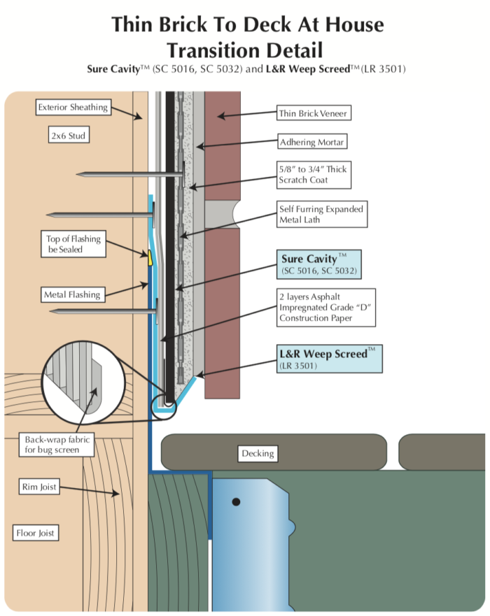 Attaching a Deck Ledger to a Stucco Wall GreenBuildingAdvisor